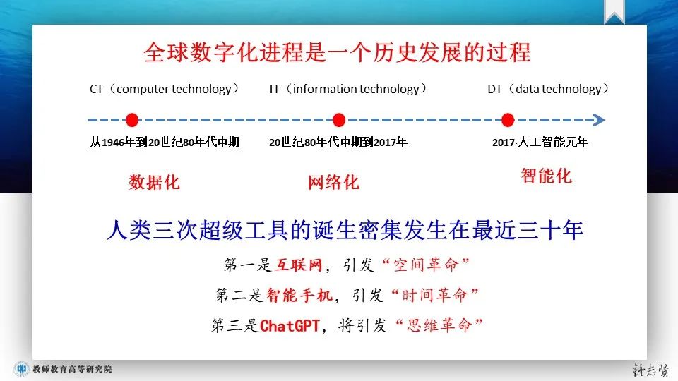 PPT | 江西师范大学教授钟志贤：AIGC+中小学教师发展