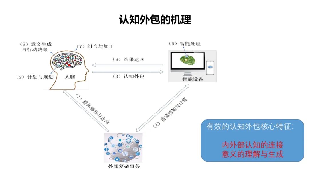 PPT | 北京师范大学教授余胜泉：智能时代的人才培养模式创新