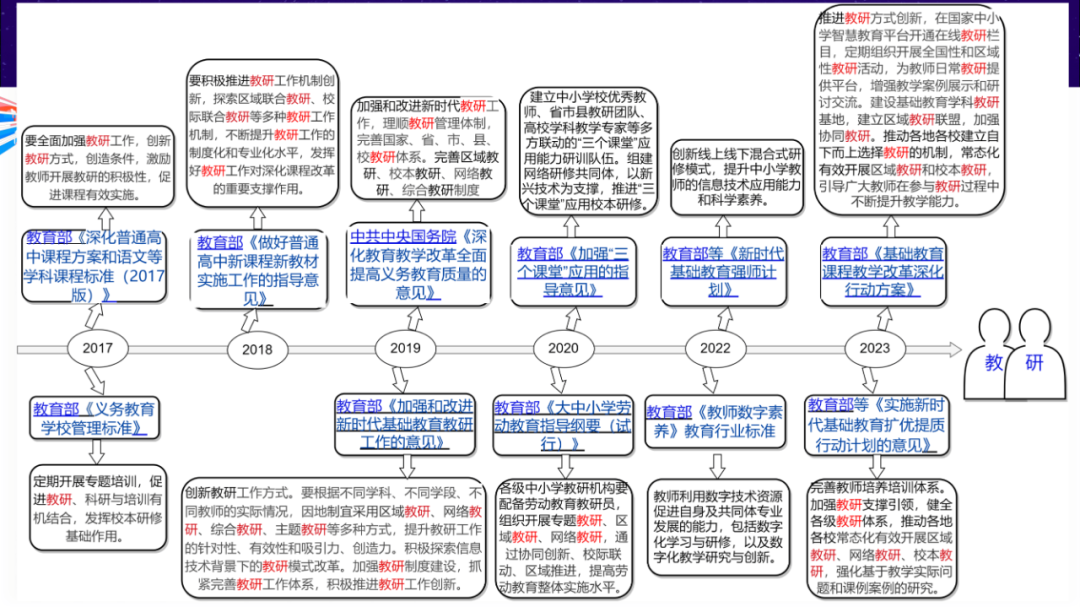 PPT | 韩宇男：教育数字化重塑学校教研新生态