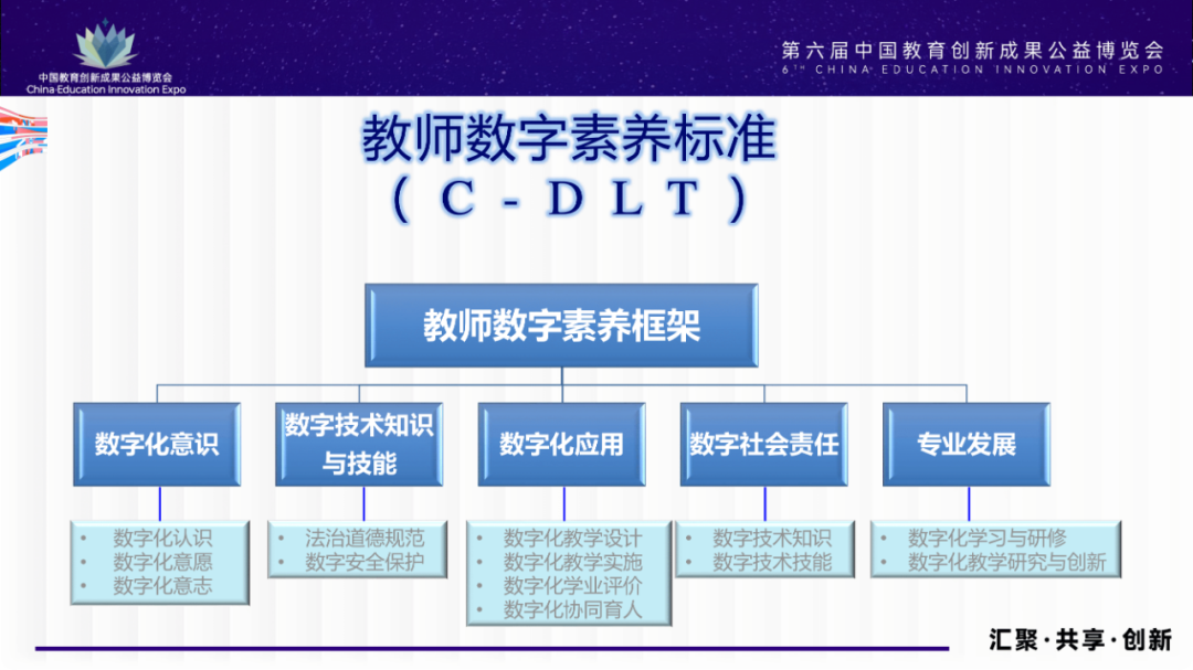 PPT | 韩宇男：教育数字化重塑学校教研新生态