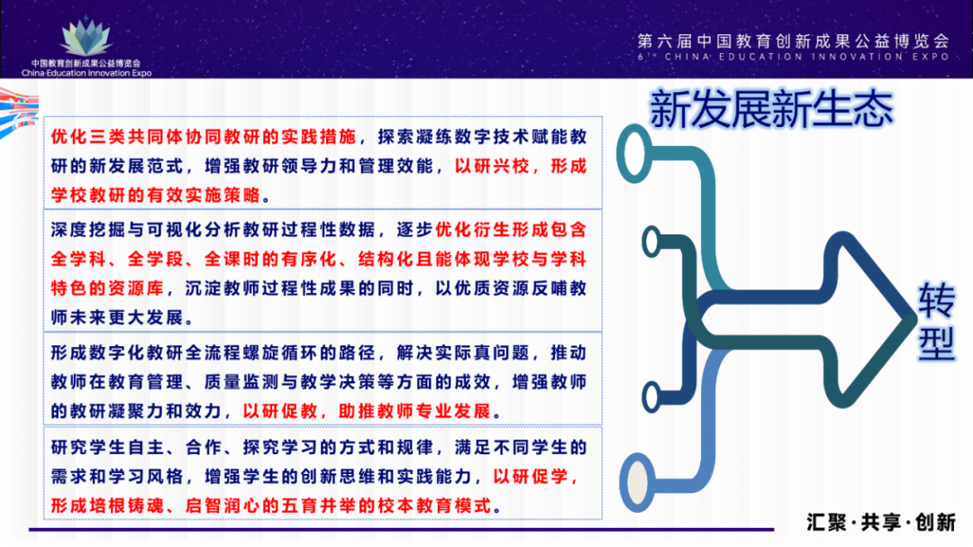 PPT | 韩宇男：教育数字化重塑学校教研新生态