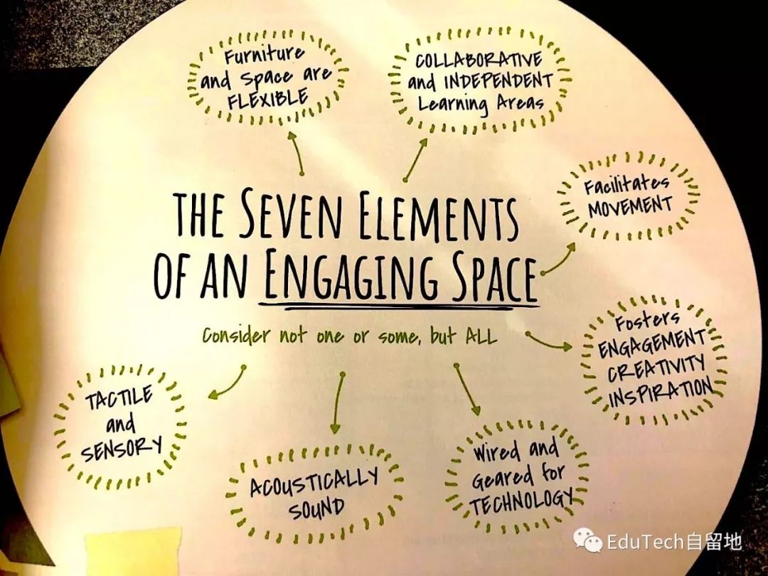 焦建利：一组学习空间的文章