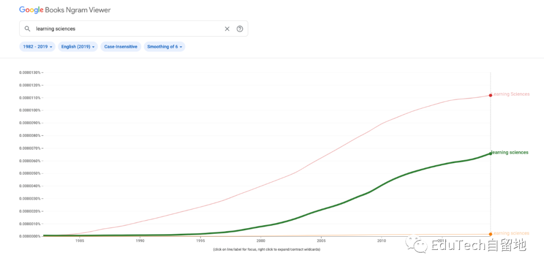 学习科学研究：40年快速回顾