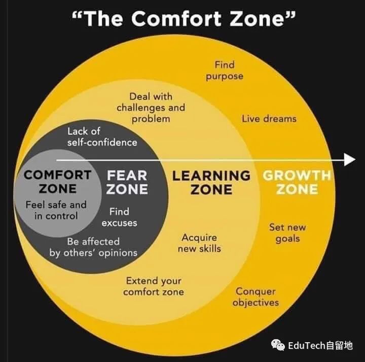 好书荐：元学习者的7个习惯