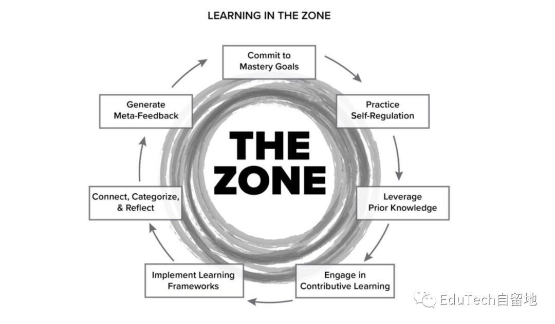 好书荐：元学习者的7个习惯
