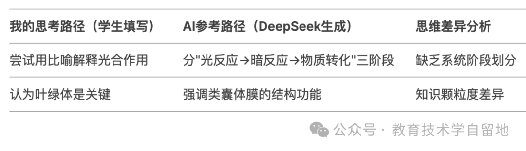 教师如何用DeepSeek，通过结构化引导实现"培养元认知能力"与"防止思维惰性"的平衡，促进深度求索