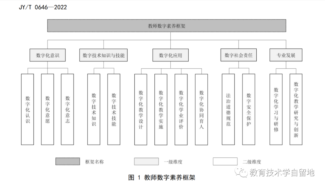 教育部发布《教师数字素养》标准