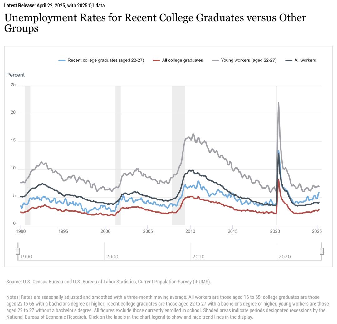 无惧AI失业潮的“铁饭碗”，微软揭秘了，能干到退休