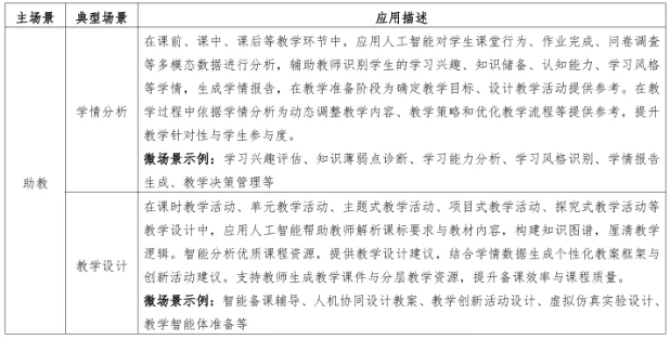 如何准备人工智能应用案例？从场景到落地的实操指南