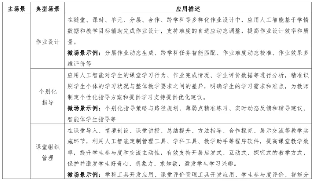如何准备人工智能应用案例？从场景到落地的实操指南