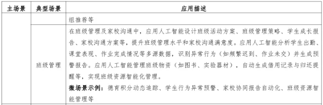 如何准备人工智能应用案例？从场景到落地的实操指南