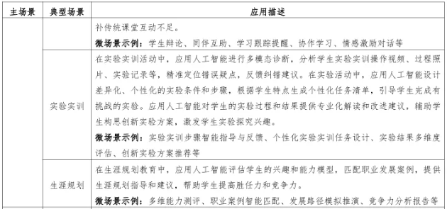 如何准备人工智能应用案例？从场景到落地的实操指南