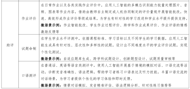 如何准备人工智能应用案例？从场景到落地的实操指南
