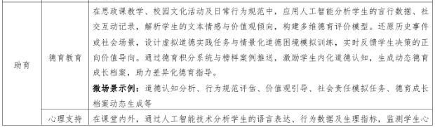 如何准备人工智能应用案例？从场景到落地的实操指南