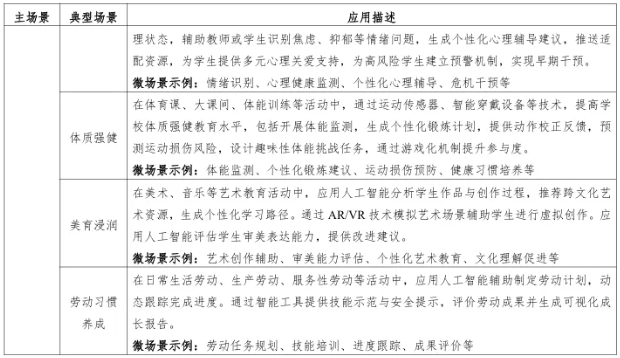 如何准备人工智能应用案例？从场景到落地的实操指南