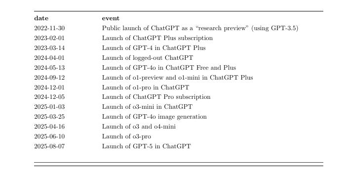 7亿人、25亿条消息，62页报告揭示人类在ChatGPT里的对话日常