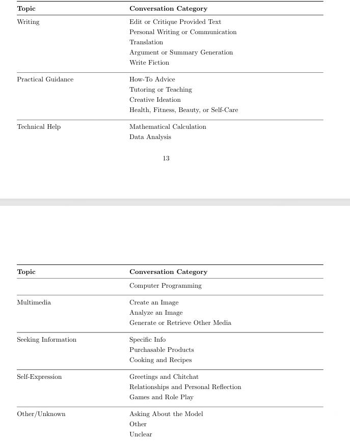 7亿人、25亿条消息，62页报告揭示人类在ChatGPT里的对话日常