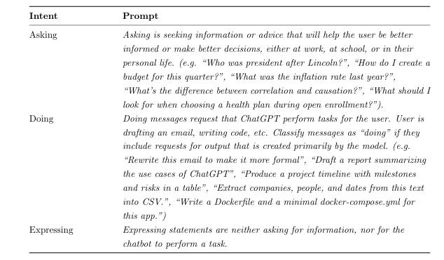 7亿人、25亿条消息，62页报告揭示人类在ChatGPT里的对话日常