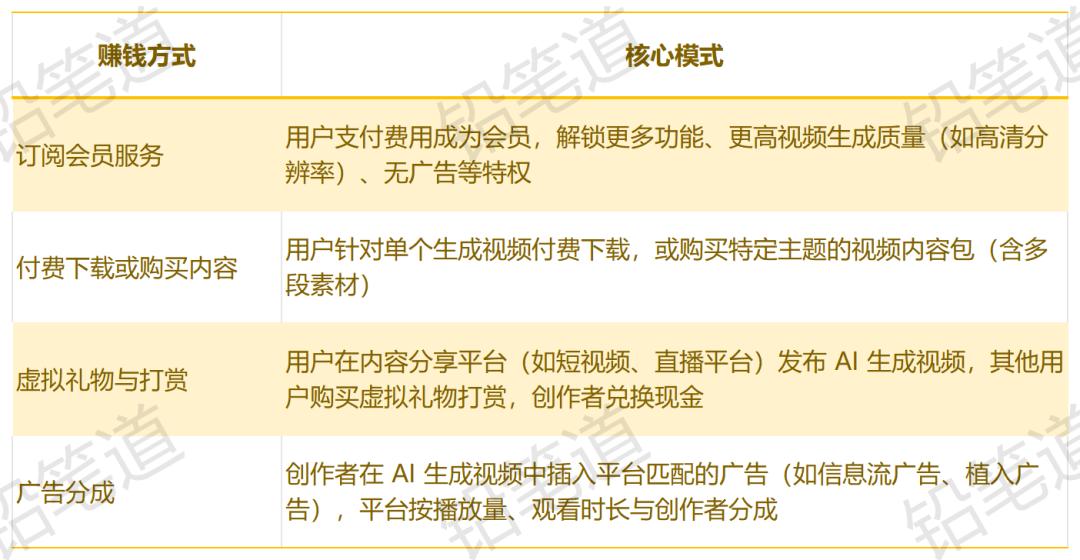 行业最大融资，字节离职大哥搞AI视频：阿里投资4.3亿 用户破亿