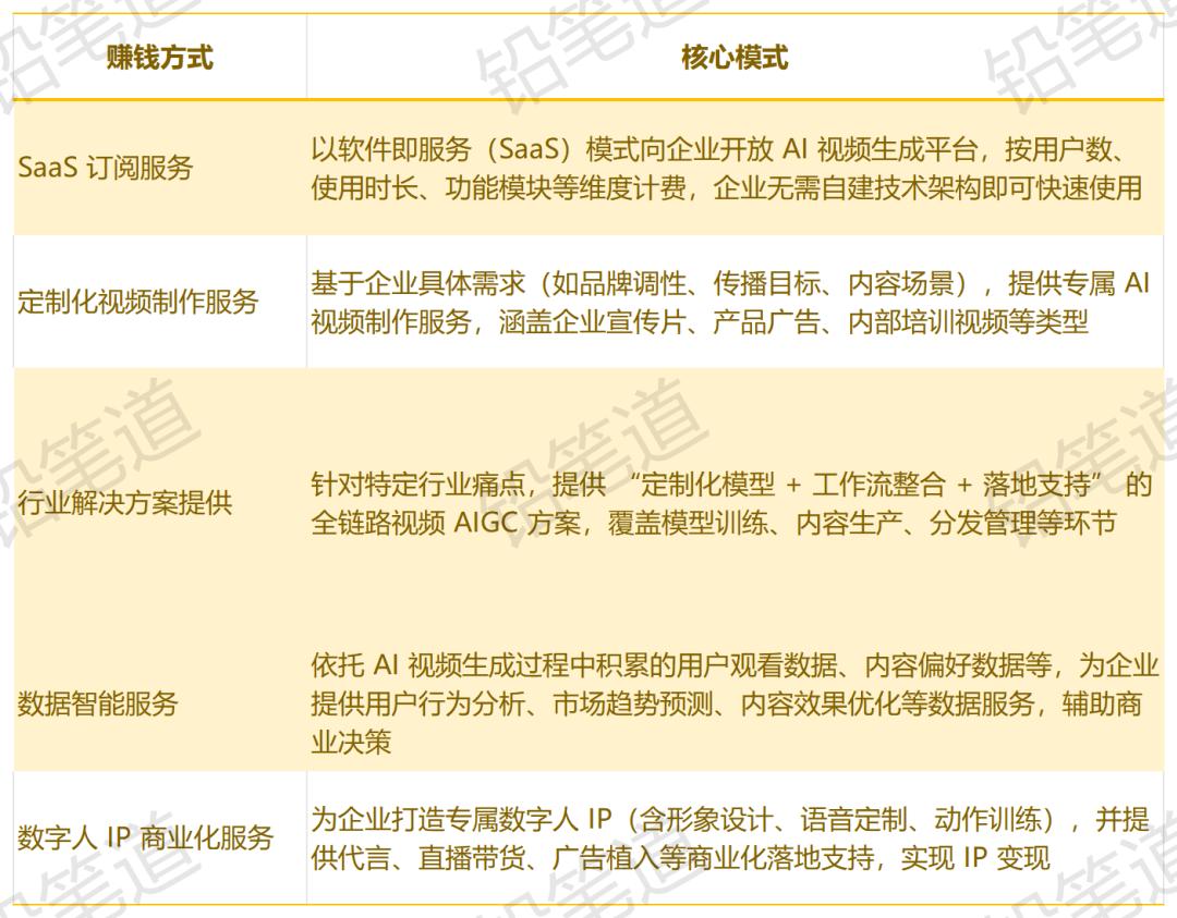 行业最大融资，字节离职大哥搞AI视频：阿里投资4.3亿 用户破亿