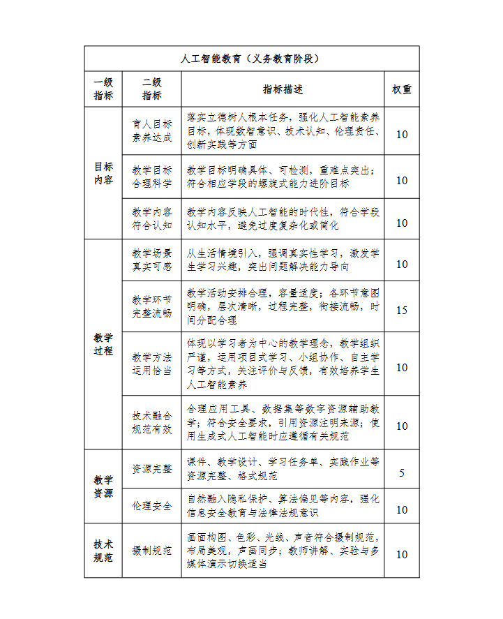 2025年的基础教育精品课目录新鲜出炉，详细查看下载攻略