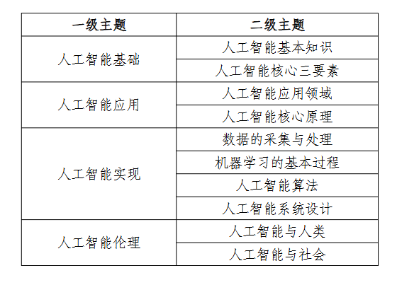 2025年基础教育精品课备赛与制作实操指南