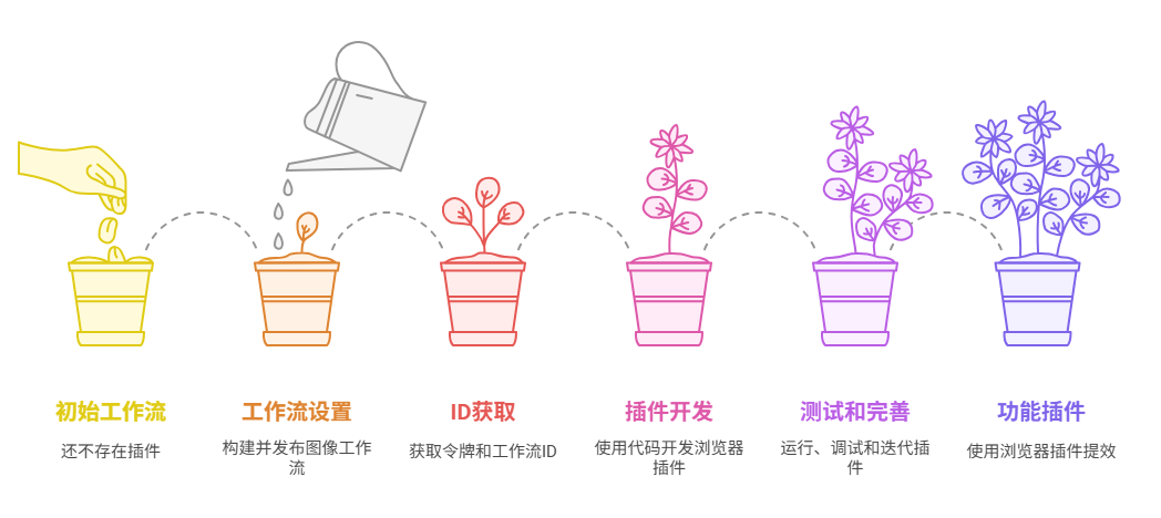 不藏了！我用Coze工作流“手搓”的这个浏览器插件，可以一键生成公众号封面图！