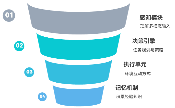 这个AI文本工具，1秒生成专业可视化图表
