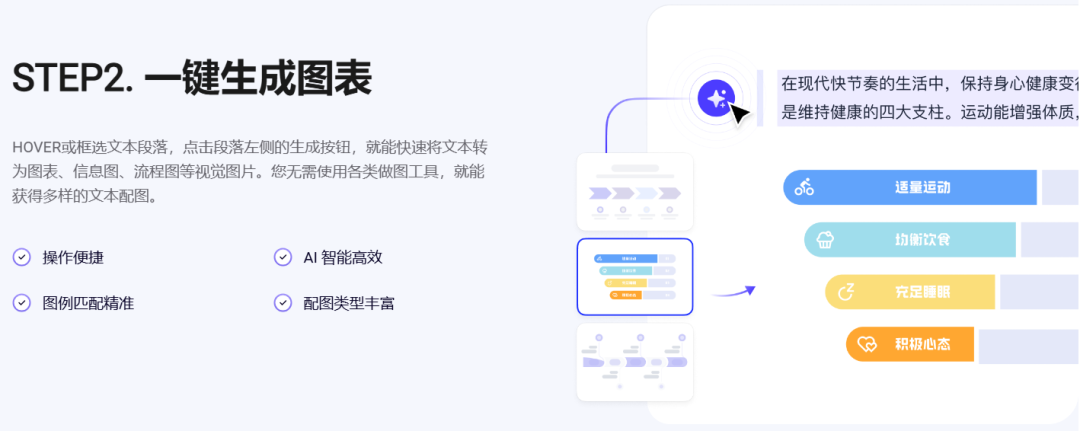 这个AI文本工具，1秒生成专业可视化图表