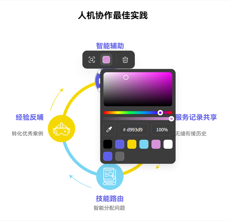 这个AI文本工具，1秒生成专业可视化图表