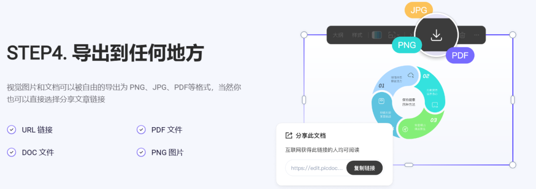 这个AI文本工具，1秒生成专业可视化图表