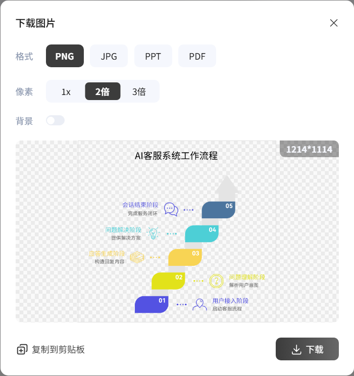 这个AI文本工具，1秒生成专业可视化图表