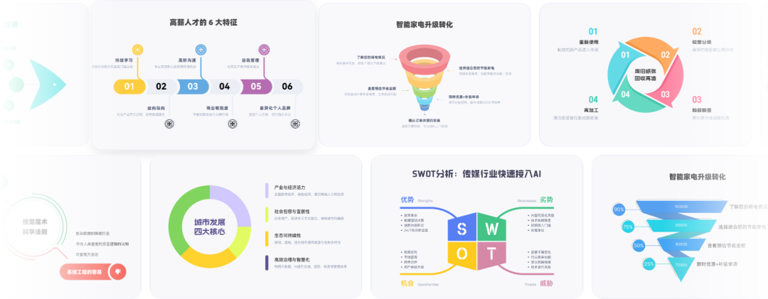 这个AI文本工具，1秒生成专业可视化图表