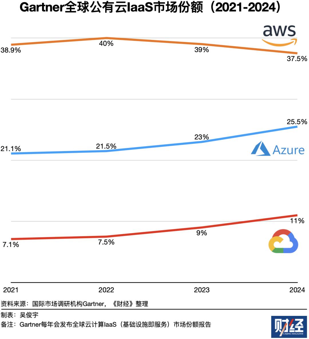 OpenAI、Anthropic台前斗法，微软、亚马逊幕后对垒