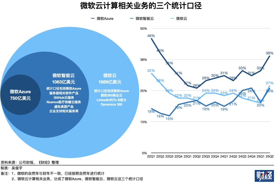 OpenAI、Anthropic台前斗法，微软、亚马逊幕后对垒