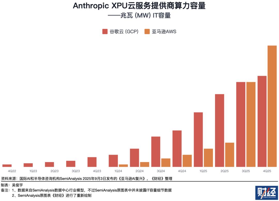 OpenAI、Anthropic台前斗法，微软、亚马逊幕后对垒