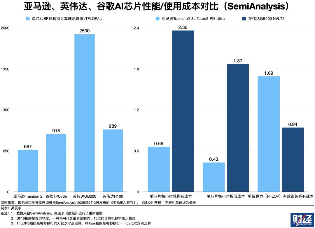 OpenAI、Anthropic台前斗法，微软、亚马逊幕后对垒