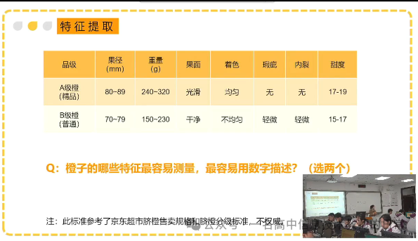 《水果的数字化品控-KNN算法初探》听课记录
