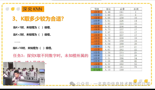 《水果的数字化品控-KNN算法初探》听课记录