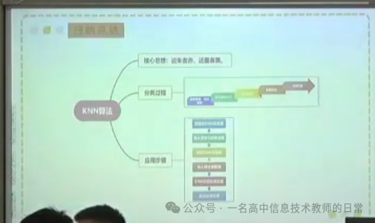 《水果的数字化品控-KNN算法初探》听课记录