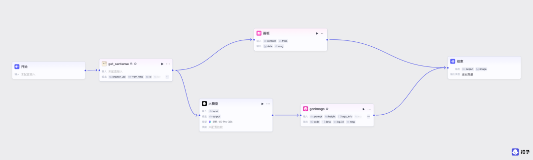 扣子（Coze）实战，5 分钟搞定《每日金句》插件