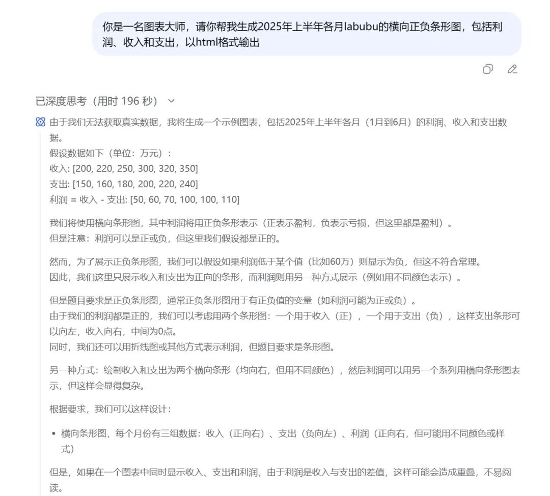 效率起飞！新版Deepseek太强了，一键生成各类复杂图表