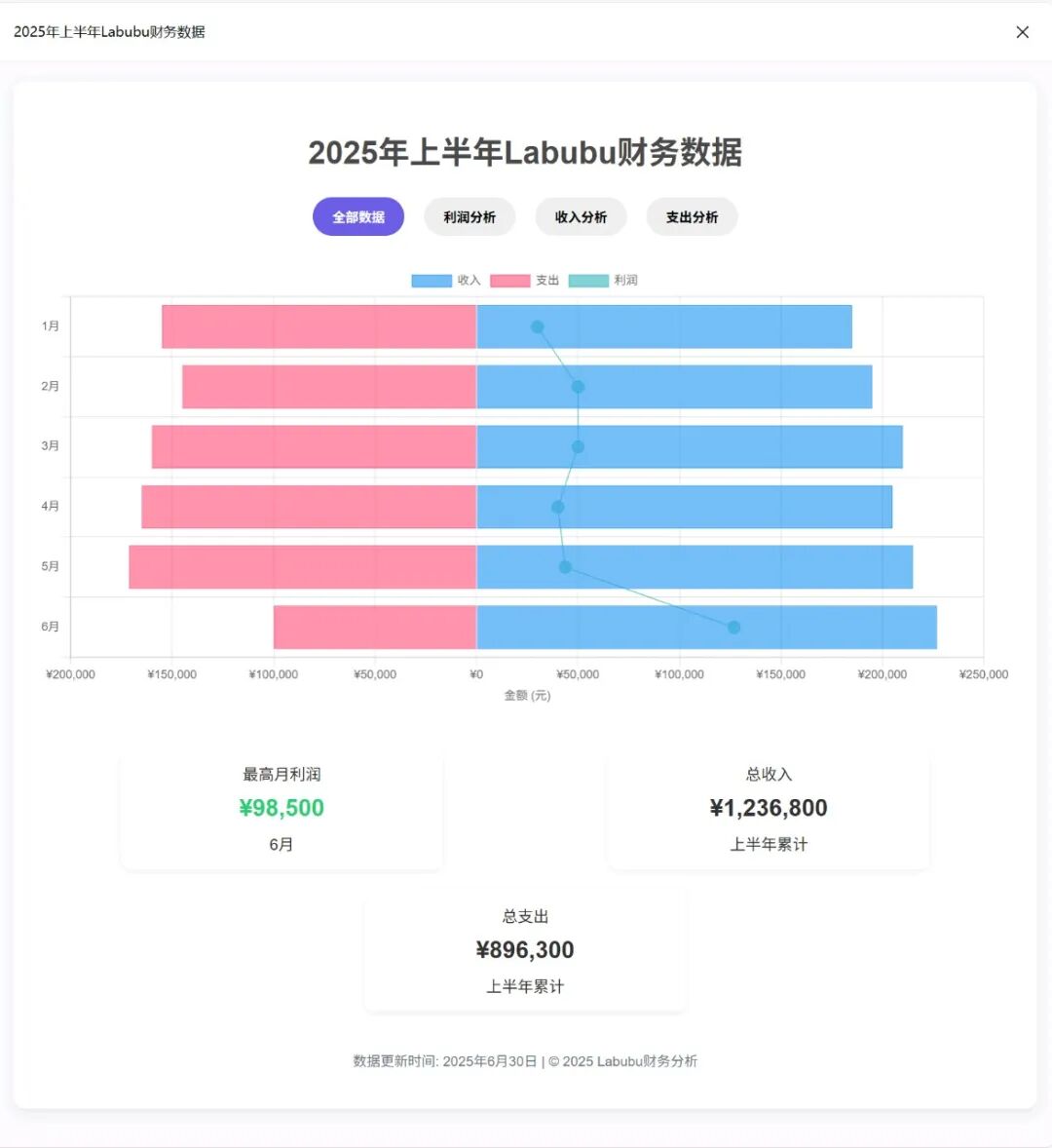 效率起飞！新版Deepseek太强了，一键生成各类复杂图表
