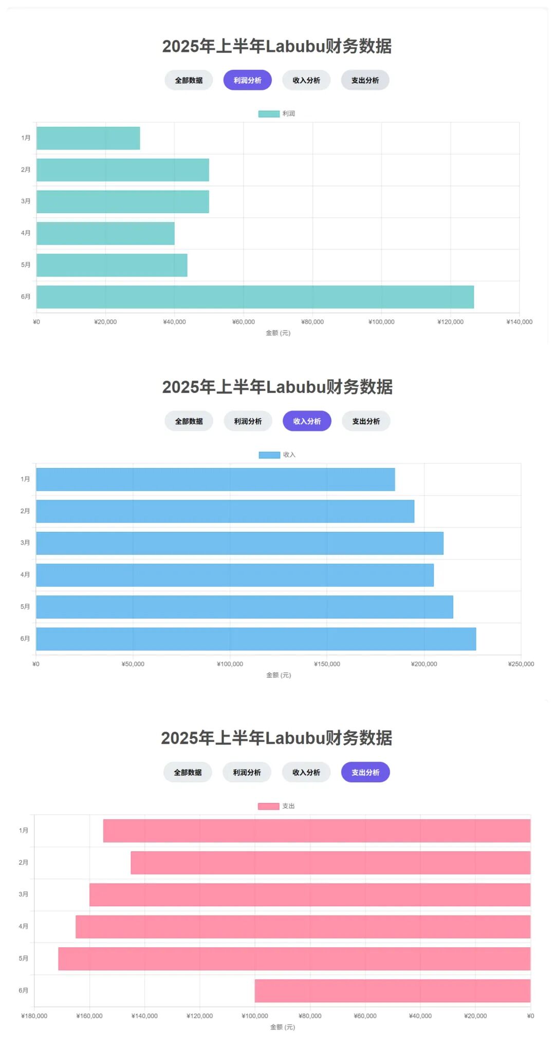 效率起飞！新版Deepseek太强了，一键生成各类复杂图表