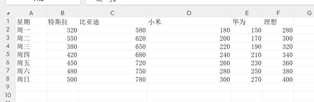 效率起飞！新版Deepseek太强了，一键生成各类复杂图表
