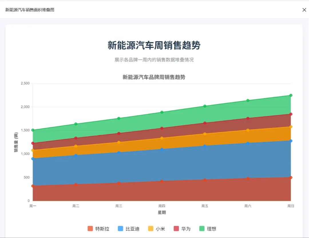 效率起飞！新版Deepseek太强了，一键生成各类复杂图表