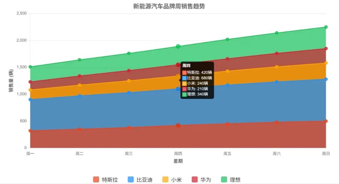 效率起飞！新版Deepseek太强了，一键生成各类复杂图表