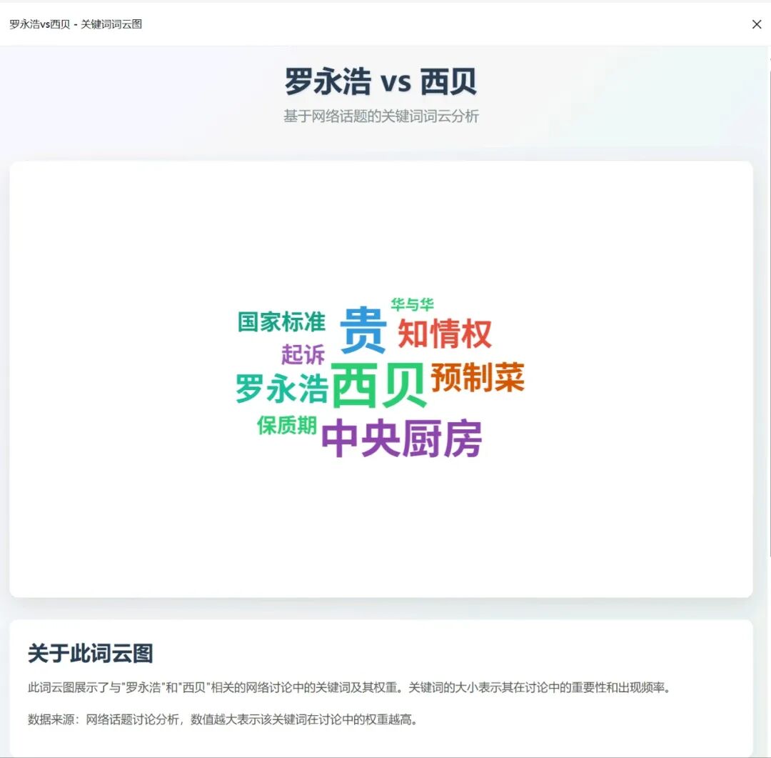 效率起飞！新版Deepseek太强了，一键生成各类复杂图表