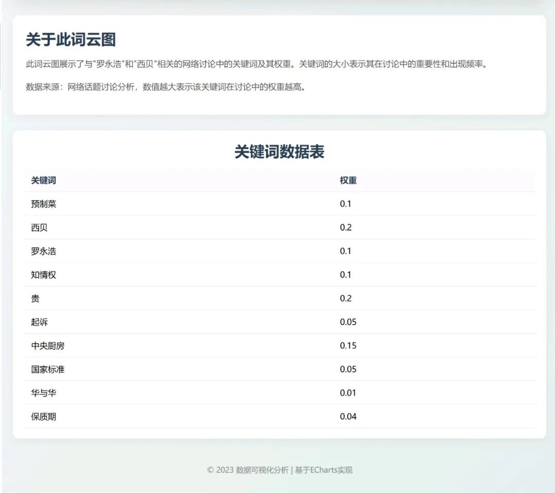 效率起飞！新版Deepseek太强了，一键生成各类复杂图表