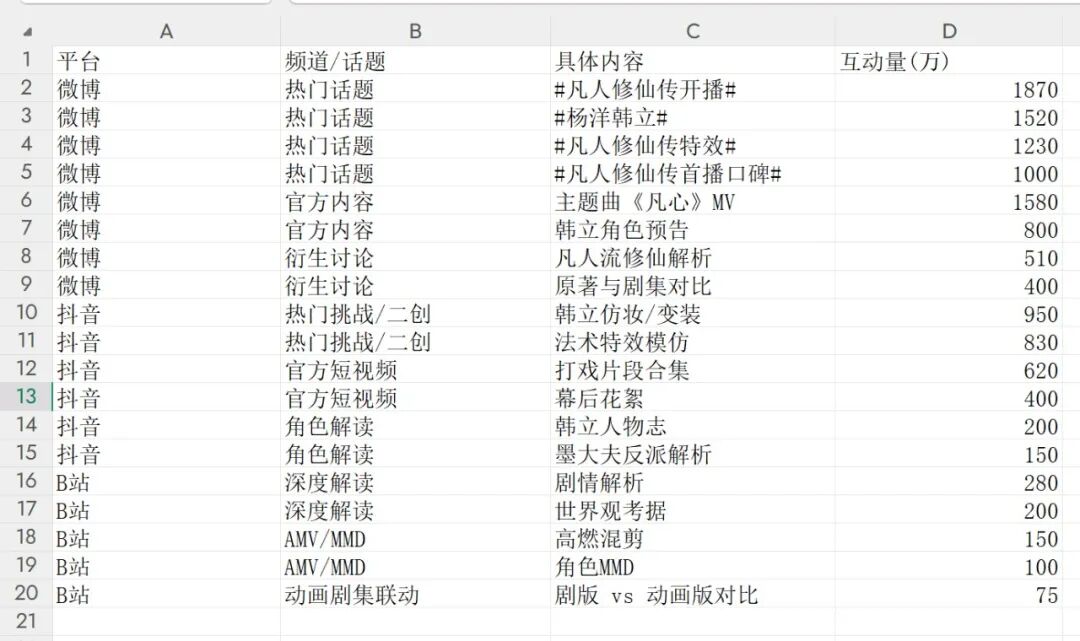 效率起飞！新版Deepseek太强了，一键生成各类复杂图表